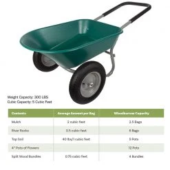 5 cu. ft. 300 lbs. Weight Capacity Heavy-Duty Dual Wheel Wheelbarrow Garden Cart by Earth Worth -GARDEN TOOLS Shop earth worth wheelbarrows 683664drc 1f 1000