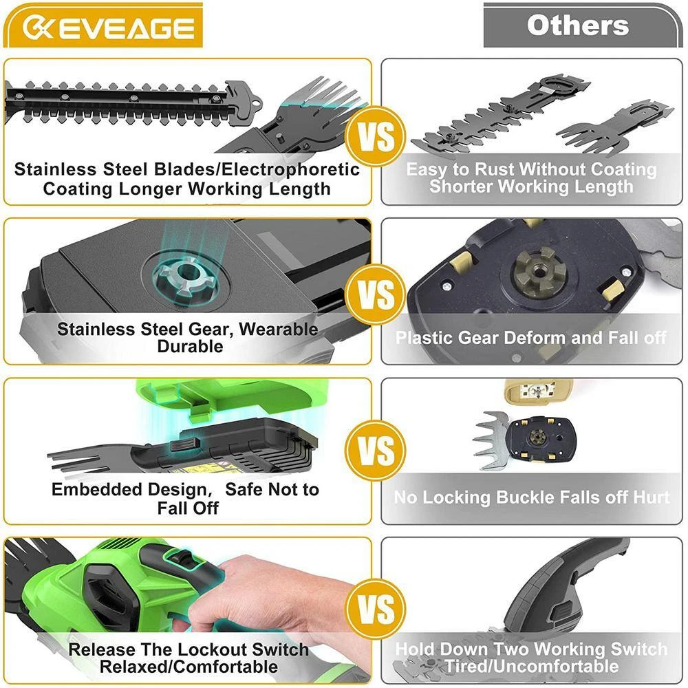 15.74 in. 20-Volt Cordless Grass Shears, Handheld Grass Trimmer, 2 in 1 Electric Grass Clippers and Power Hedge Shears by EVEAGE 5 15.74 in. 20-Volt Cordless Grass Shears, Handheld Grass Trimmer, 2 in 1 Electric Grass Clippers and Power Hedge Shears by EVEAGE - Image 3