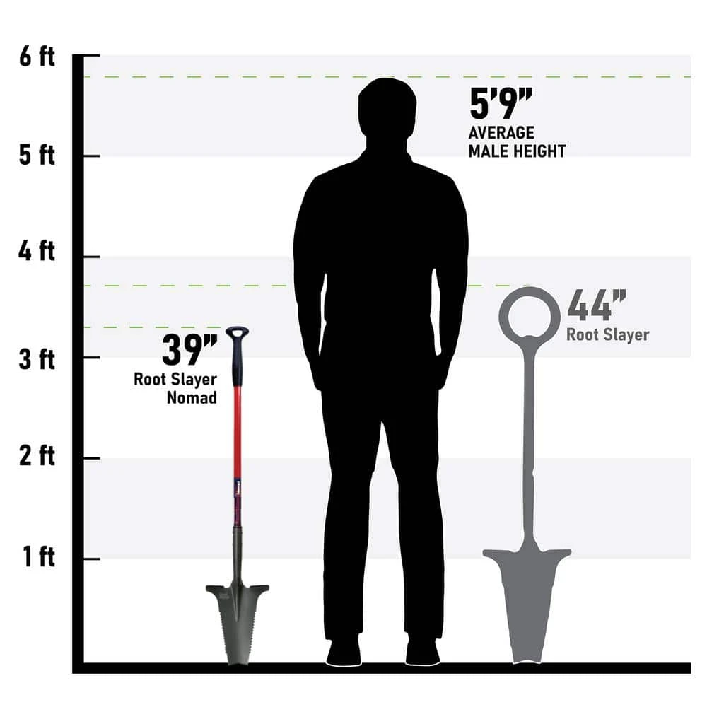31 in. Fiberglass Handle 40 in. Root Slayer Carbon Steel Nomad Shovel by Radius Garden 4 31 in. Fiberglass Handle 40 in. Root Slayer Carbon Steel Nomad Shovel by Radius Garden - Image 2